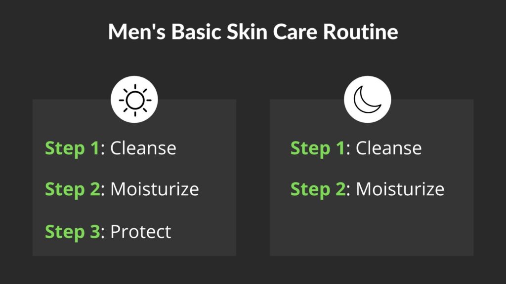 Men's Basic Skin Care Routine